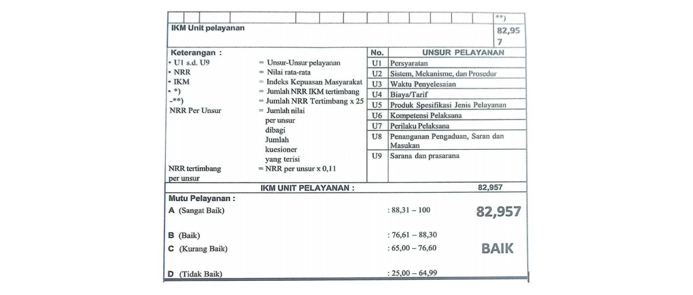 INDEKS KEPUASAN MASYARAKAT