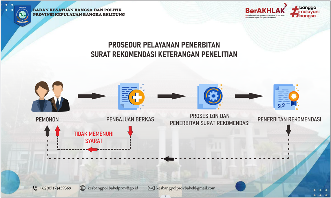 Prosedur Pelayanan Penerbitan Surat Rekomendasi Keterangan Penelitian